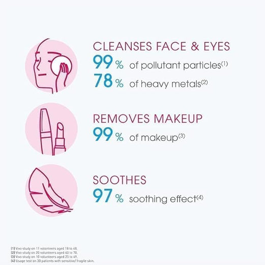 بيوديرما سينسيبيو H2O ماء ميسيلاير - 100 مل 