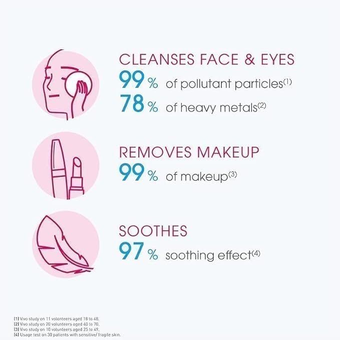 بيوديرما سينسيبيو H2O ماء ميسيلاير - 100 مل 