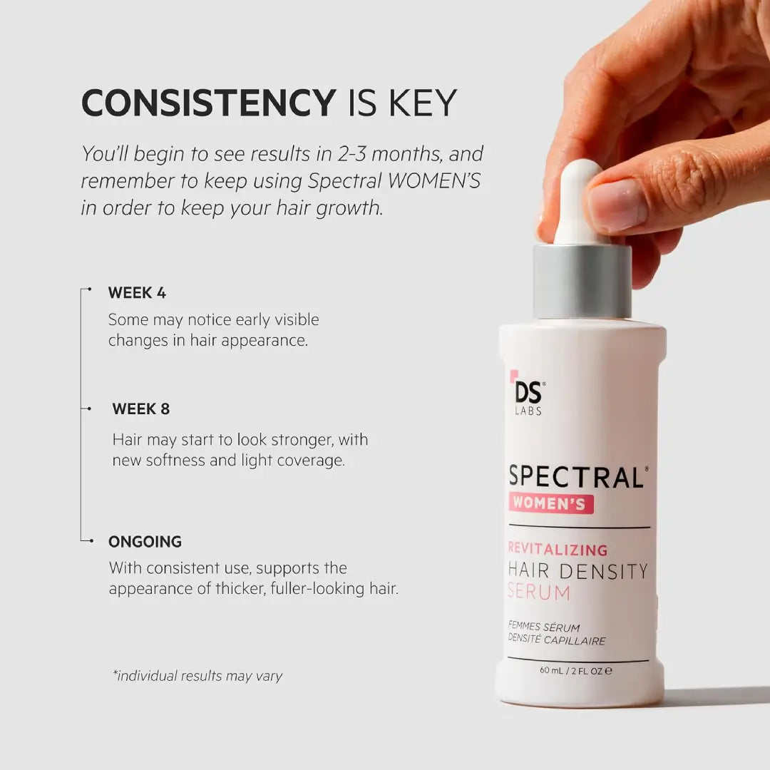 DS Laboratories Spectral Women's Revitalizing Hair Density Serum 60ml