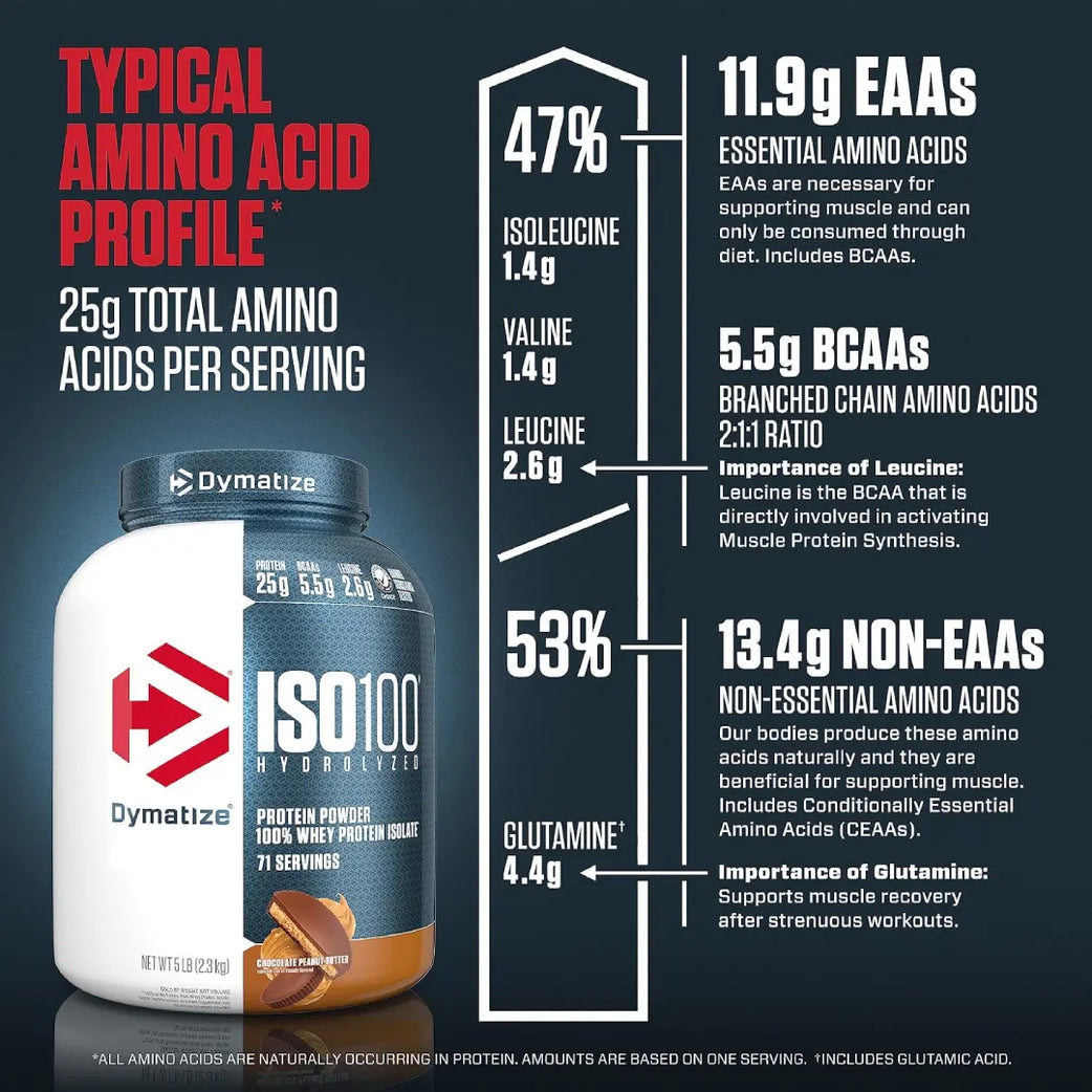 Dymatize ISO100 Hydrolyzed 2.3kg 5LB Chocolate Peanut Butter Serv 71