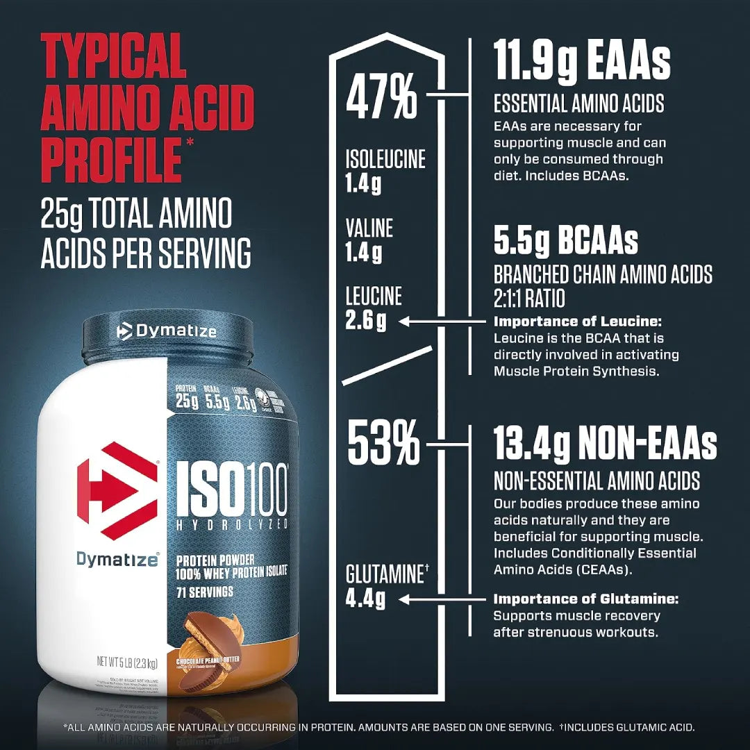 Dymatize ISO100 Hydrolyzed 2.3kg 5LB Chocolate Peanut Butter Serv 71