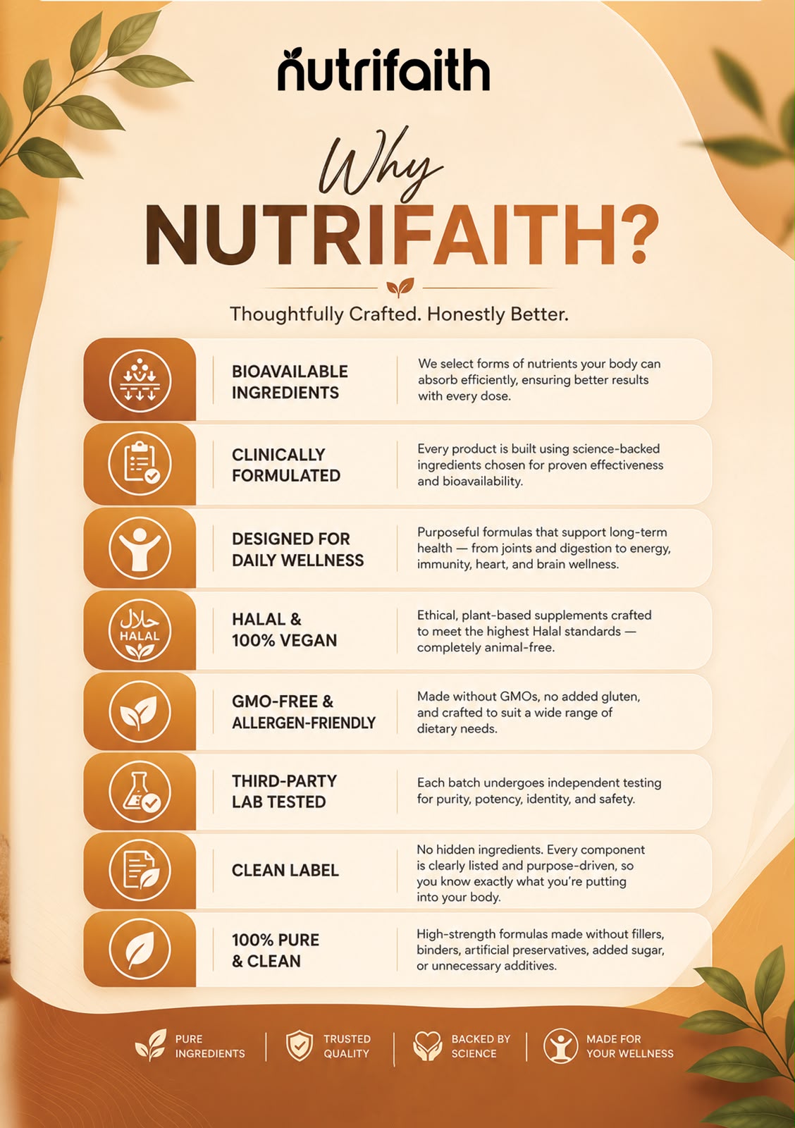 Nutrifaith Multivitamins For Men Capsules 120s