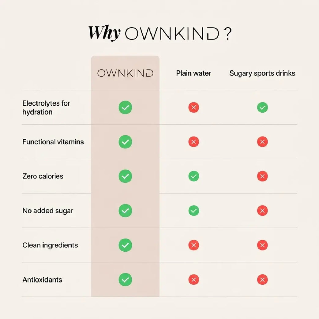 OWNKIND Hydration Lychee Electrolytes 20 Sachets – Zero Sugar Hydration Drink Mix