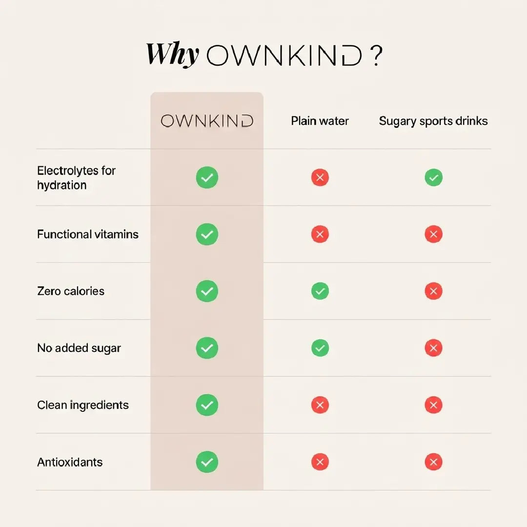 OWNKIND Hydration Lychee Electrolytes 20 Sachets – Zero Sugar Hydration Drink Mix