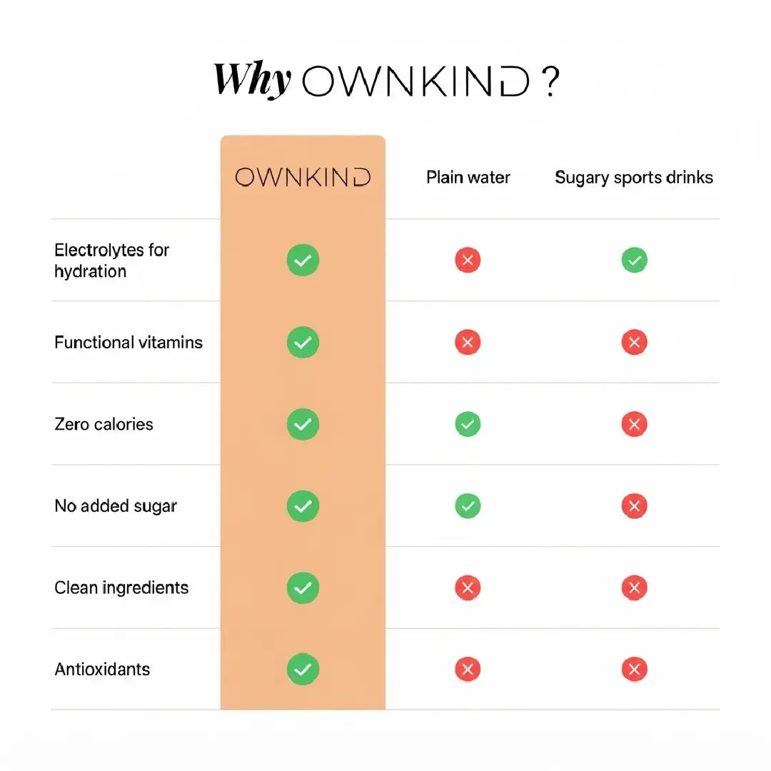 OWNKIND Hydration Peach & Mango Electrolytes 20 Sachets – Zero Sugar Drink Mix