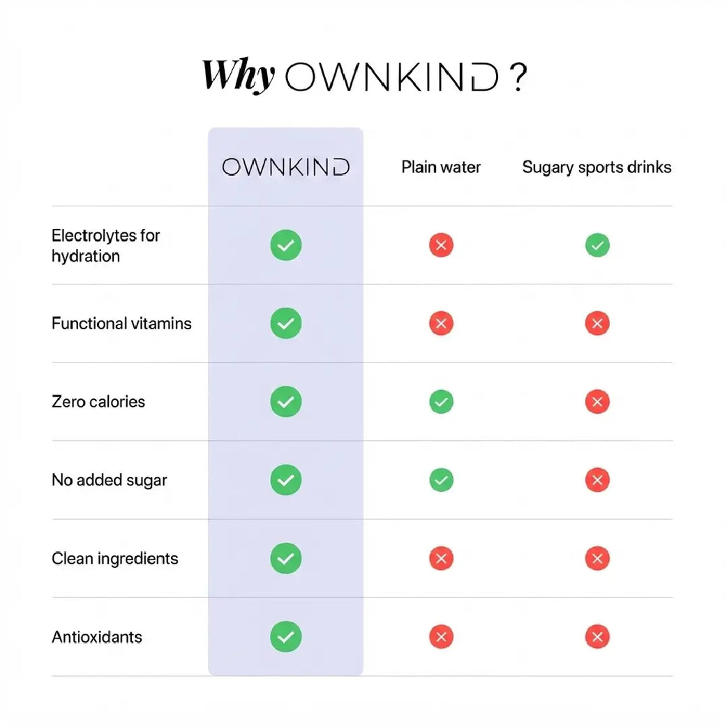 OWNKIND Hydration Watermelon Electrolytes 20 Sachets – Zero Sugar Hydration Drink Mix