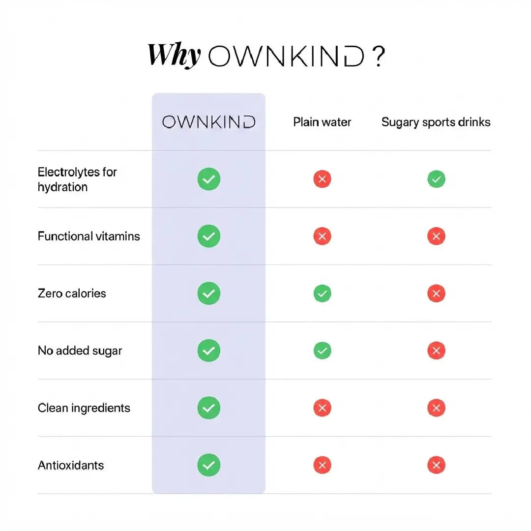 OWNKIND Hydration Watermelon Electrolytes 20 Sachets – Zero Sugar Hydration Drink Mix
