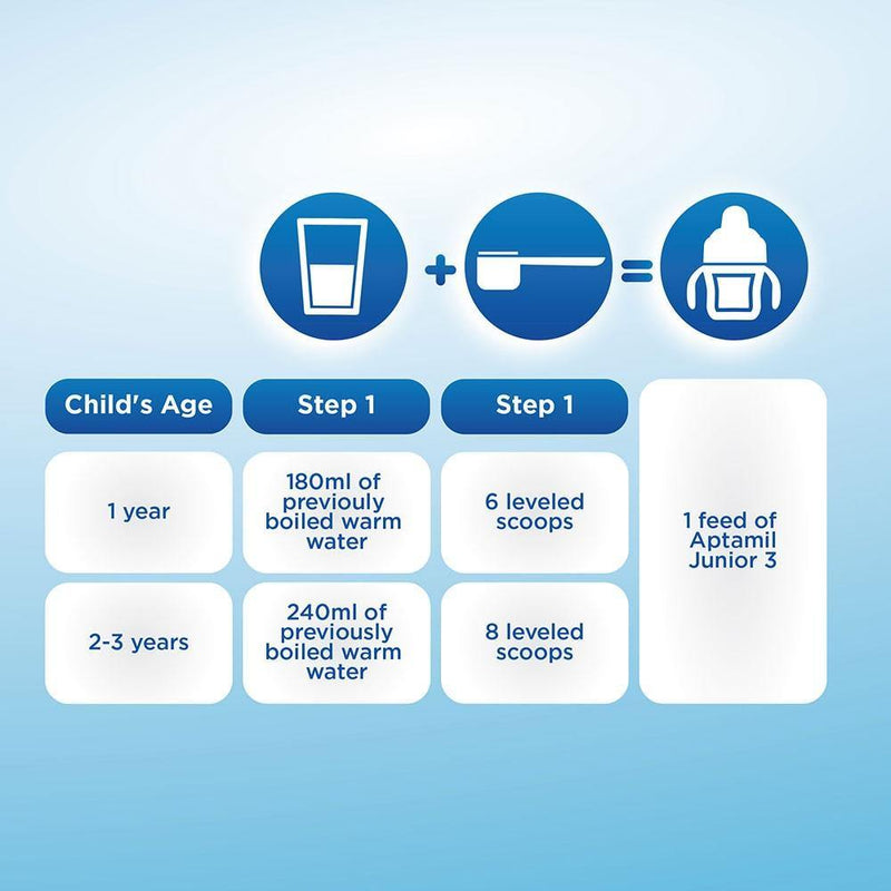 Aptamil Junior 3 Growing Up Milk, 400g & 900g - Med7 Online