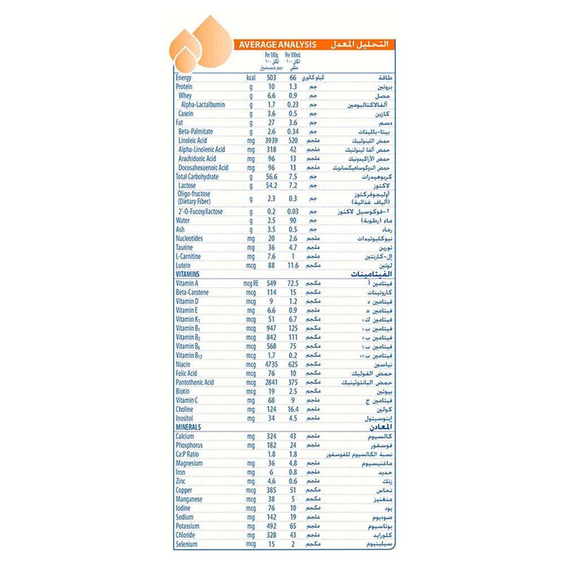 Wyeth Nutrition Illuma Stage 1 Starter Formula - Multiple Sizes - Med7 Online