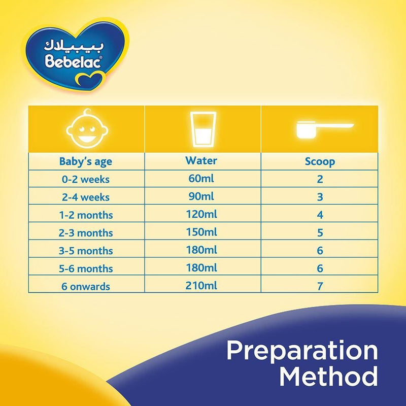 Bebelac EC (Extra Care) Milk, 400g - Med7 Online